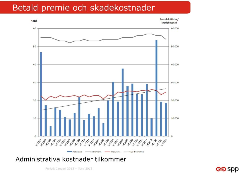 Administrativa kostnader