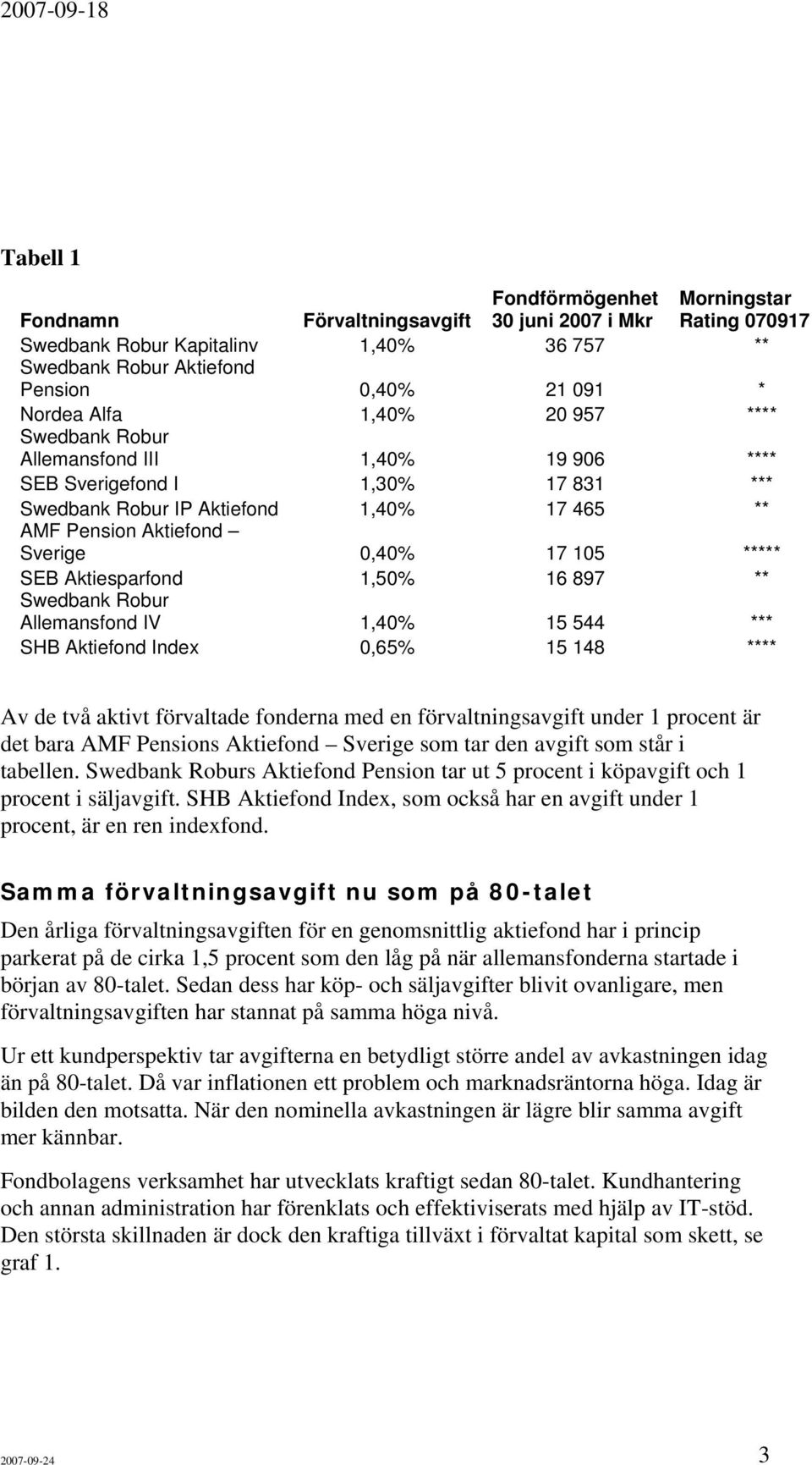 Aktiesparfond 1,50% 16 897 ** Swedbank Robur Allemansfond IV 1,40% 15 544 *** SHB Aktiefond Index 0,65% 15 148 **** Av de två aktivt förvaltade fonderna med en förvaltningsavgift under 1 procent är