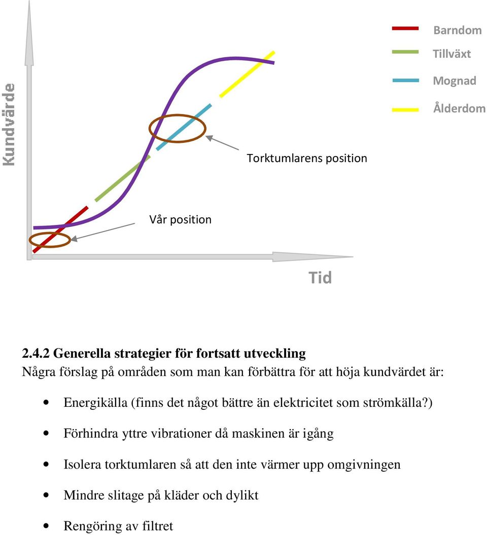 kundvärdet är: Energikälla (finns det något bättre än elektricitet som strömkälla?