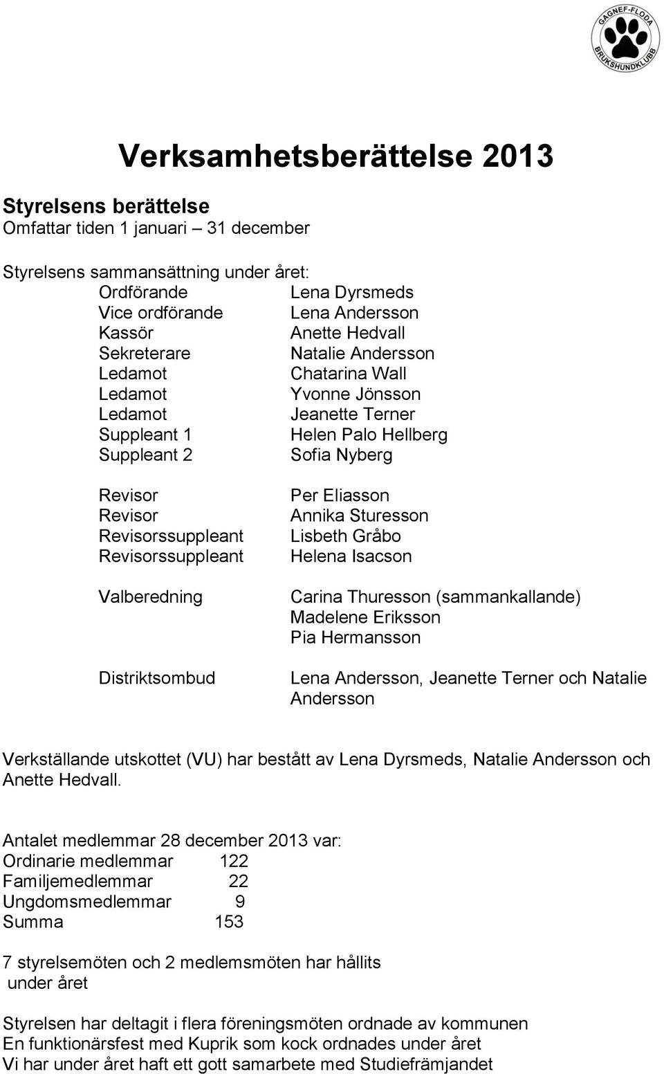 Revisorssuppleant Valberedning Distriktsombud Per Eliasson Annika Sturesson Lisbeth Gråbo Helena Isacson Carina Thuresson (sammankallande) Madelene Eriksson Pia Hermansson Lena Andersson, Jeanette