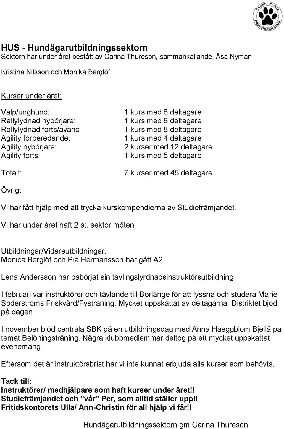 kurser med 12 deltagare 1 kurs med 5 deltagare 7 kurser med 45 deltagare Övrigt: Vi har fått hjälp med att trycka kurskompendierna av Studiefrämjandet. Vi har under året haft 2 st. sektor möten.