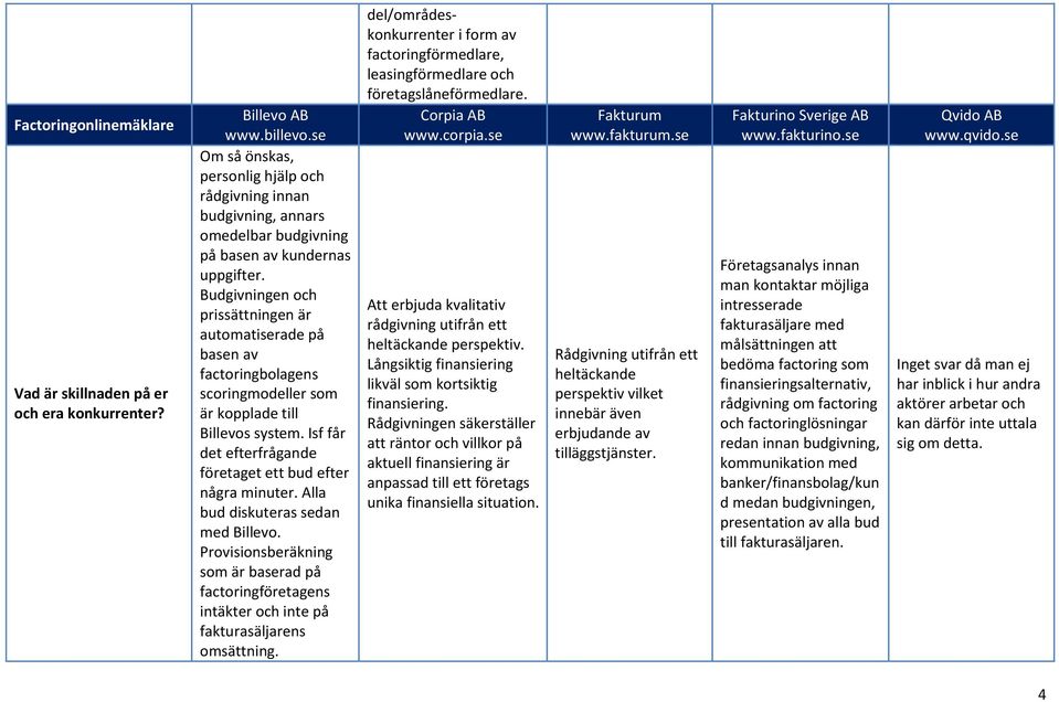 Alla bud diskuteras sedan med Billevo. Provisionsberäkning som är baserad på factoringföretagens intäkter och inte på fakturasäljarens omsättning.