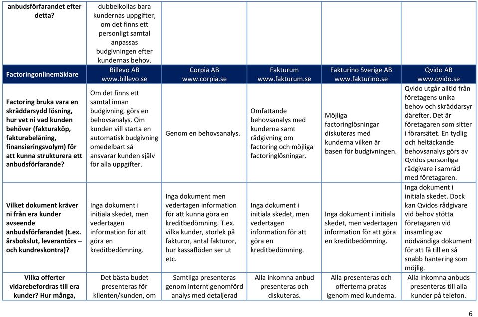 Vilket dokument kräver ni från era kunder avseende anbudsförfarandet (t.ex. årsbokslut, leverantörs och kundreskontra)? Vilka offerter vidarebefordras till era kunder?