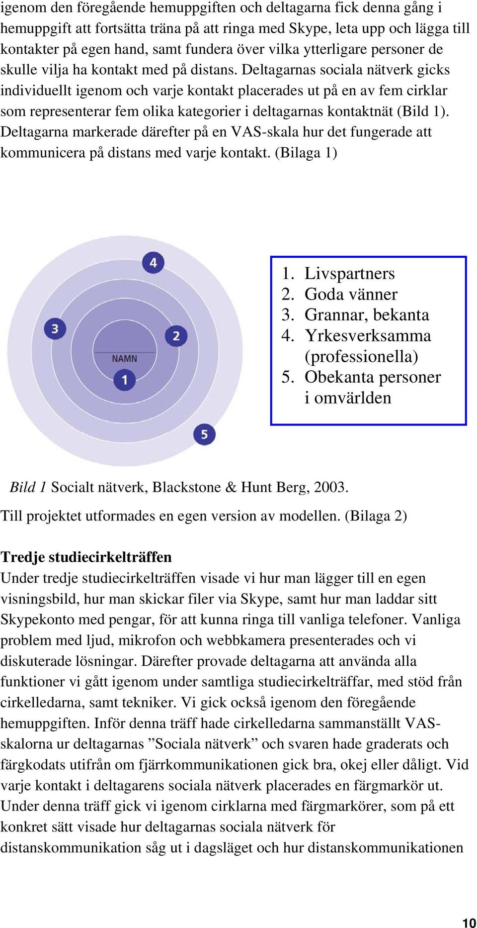 Deltagarnas sociala nätverk gicks individuellt igenom och varje kontakt placerades ut på en av fem cirklar som representerar fem olika kategorier i deltagarnas kontaktnät (Bild 1).