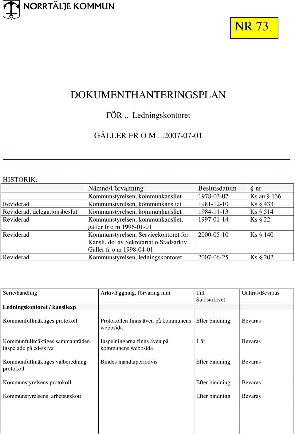Kommunstyrelsen, kommunkansliet 1984-11-13 Ks 514 Reviderad Kommunstyrelsen, kommunkansliet, 1997-01-14 Ks 22 gäller fr o m 1996-01-01 Reviderad Kommunstyrelsen, Servicekontoret för 2000-05-10 Ks 140