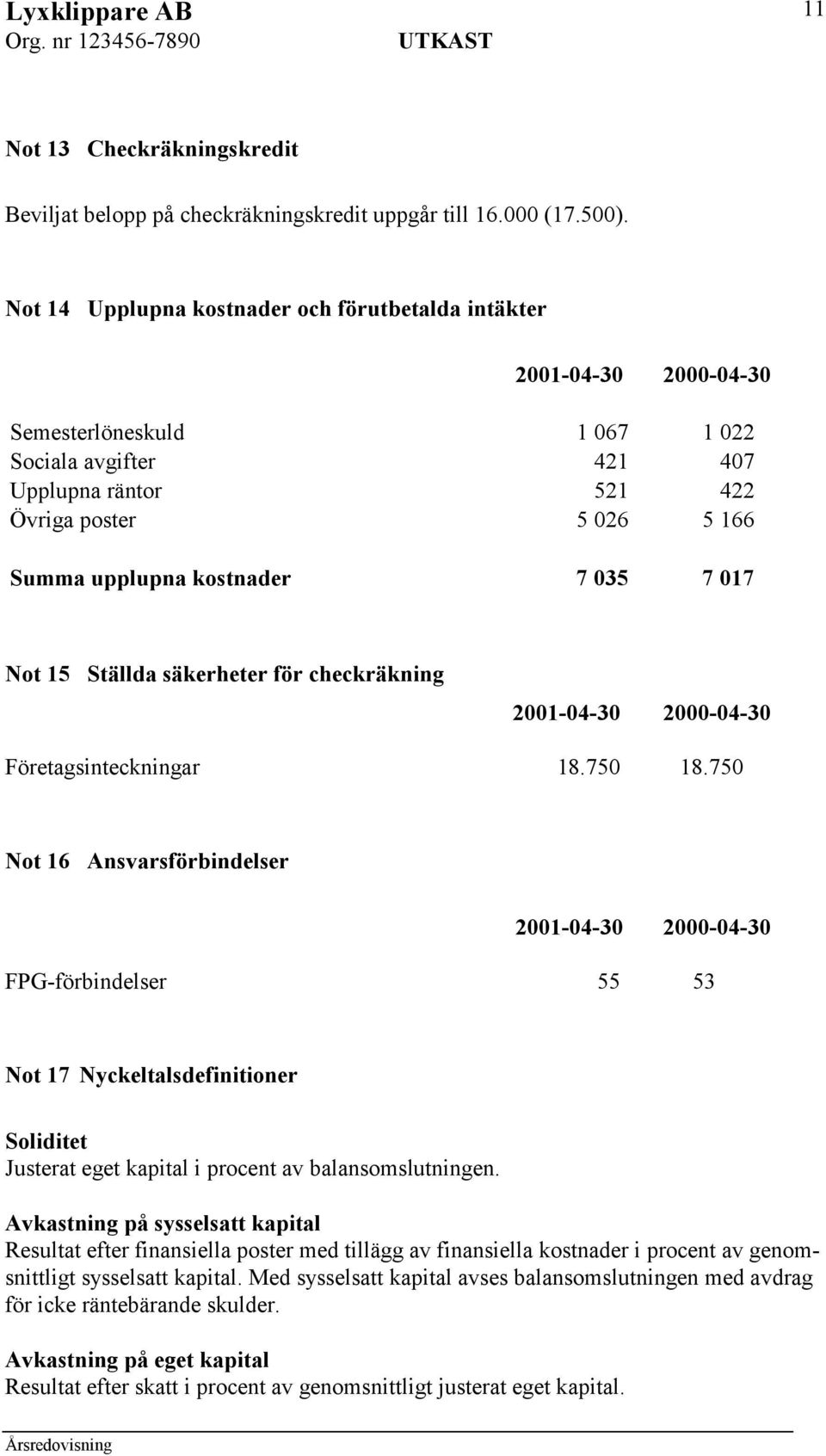 15 Ställda säkerheter för checkräkning Företagsinteckningar 18.750 18.