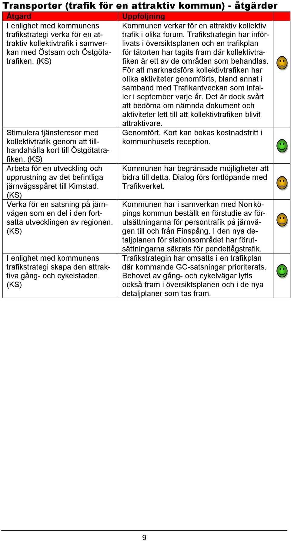 för tätorten har tagits fram där kollektivtra- För att marknadsföra kollektivtrafiken har olika aktiviteter genomförts, bland annat i samband med Trafikantveckan som infaller i september varje år.