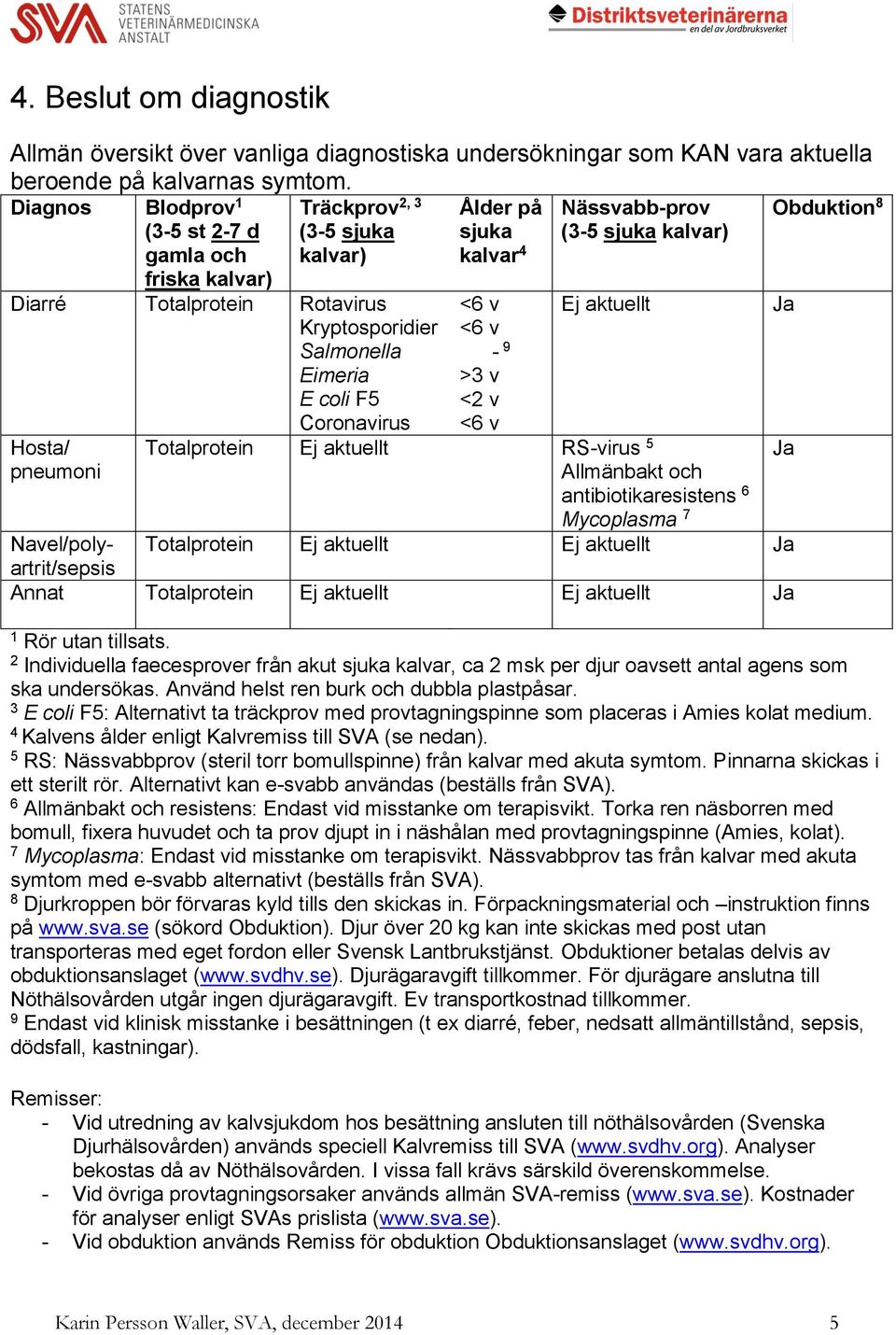 Ålder på sjuka kalvar 4 <6 v <6 v - 9 >3 v <2 v <6 v Nässvabb-prov (3-5 sjuka kalvar) Ej aktuellt Totalprotein Ej aktuellt RS-virus 5 Allmänbakt och antibiotikaresistens 6 Mycoplasma 7 Totalprotein