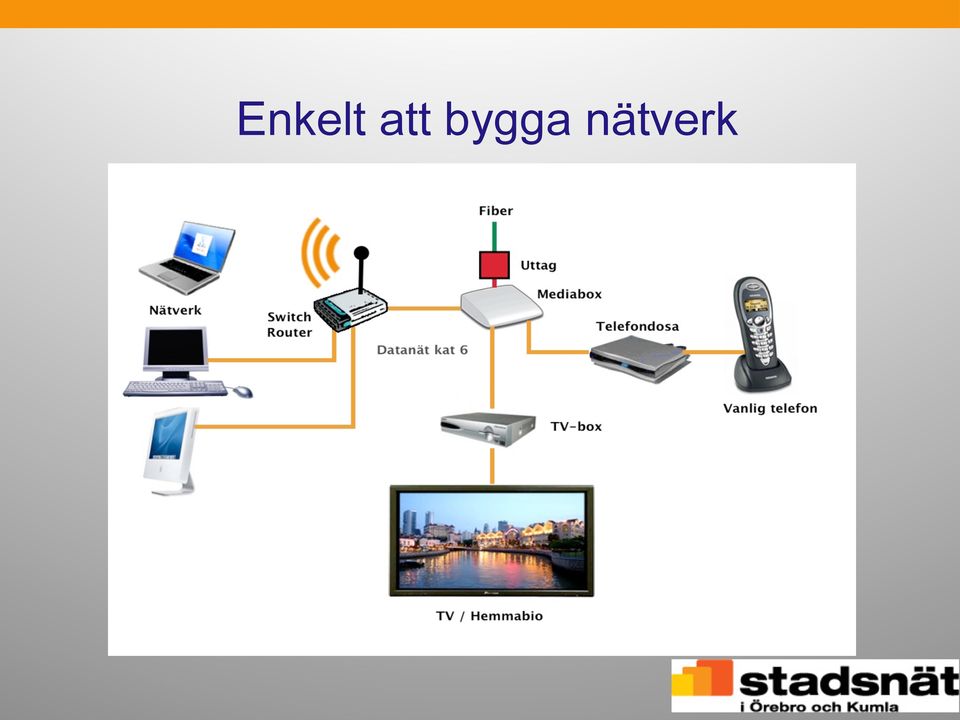 nätverk