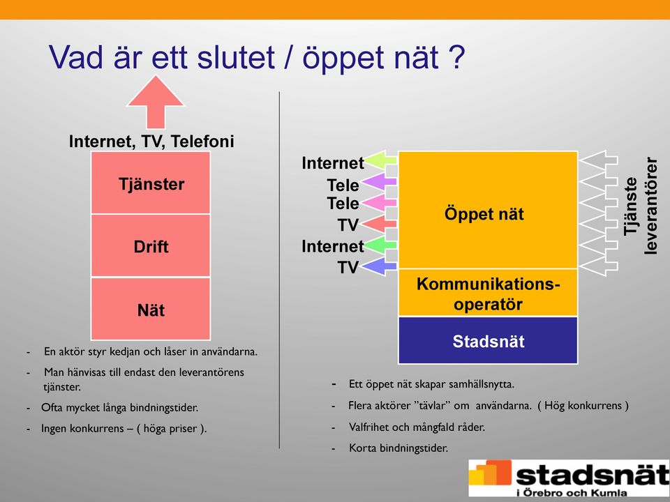 leverantörer - En aktör styr kedjan och låser in användarna. - Man hänvisas till endast den leverantörens tjänster.