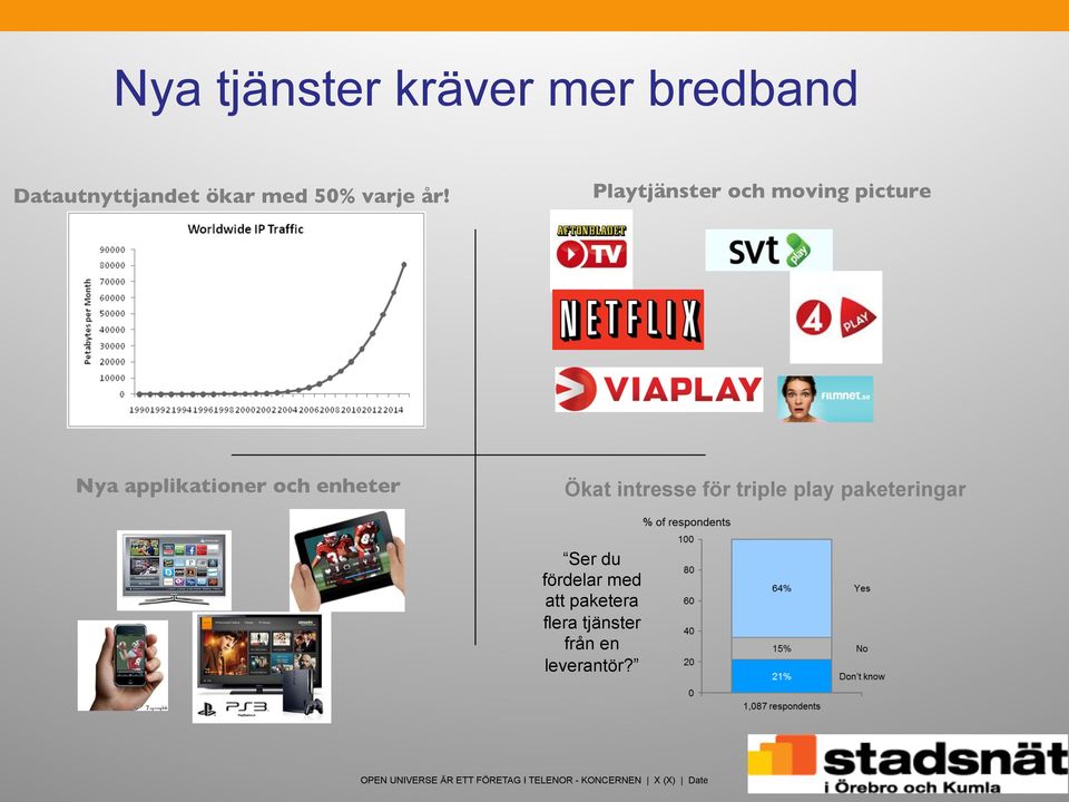 enheter Ökat intresse för triple play paketeringar Ser du fördelar med att