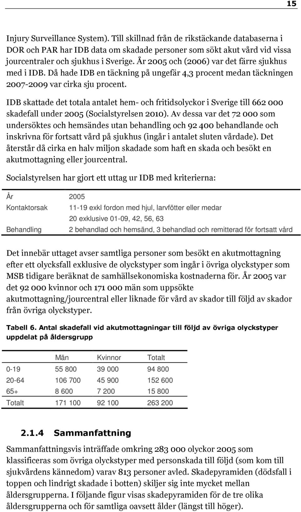 IDB skattade det totala antalet hem- och fritidsolyckor i Sverige till 662 000 skadefall under 2005 (Socialstyrelsen 2010).