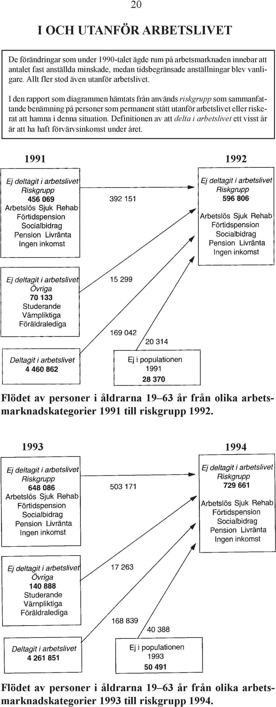 I den rapport som diagrammen hämtats från används riskgrupp som sammanfattande benämning på personer som permanent stått utanför arbetslivet eller riskerat att hamna i denna situation.