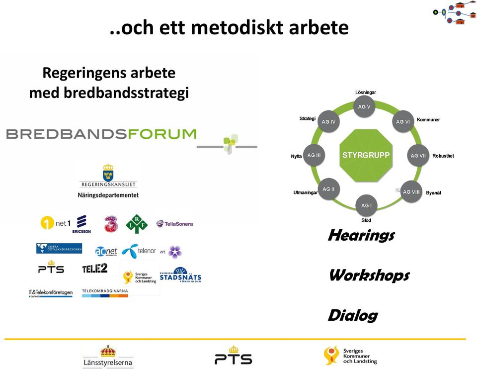 arbete med