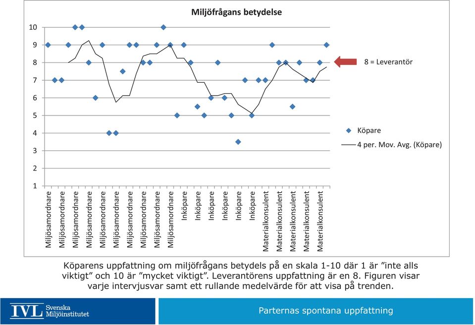 Miljösamordnare Miljösamordnare Miljösamordnare Inköpare Inköpare Inköpare Inköpare Inköpare Inköpare Materialkonsulent Materialkonsulent Materialkonsulent