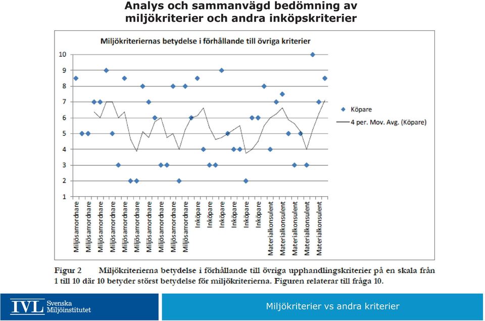 och andra inköpskriterier