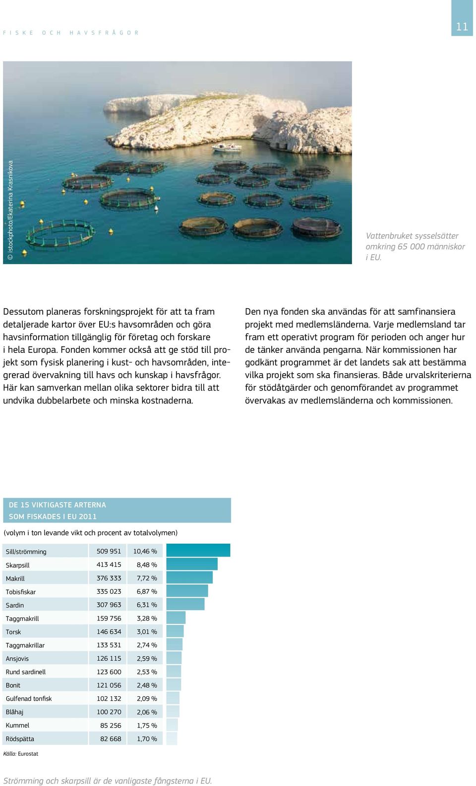 Fonden kommer också att ge stöd till projekt som fysisk planering i kust- och havsområden, integrerad övervakning till havs och kunskap i havsfrågor.