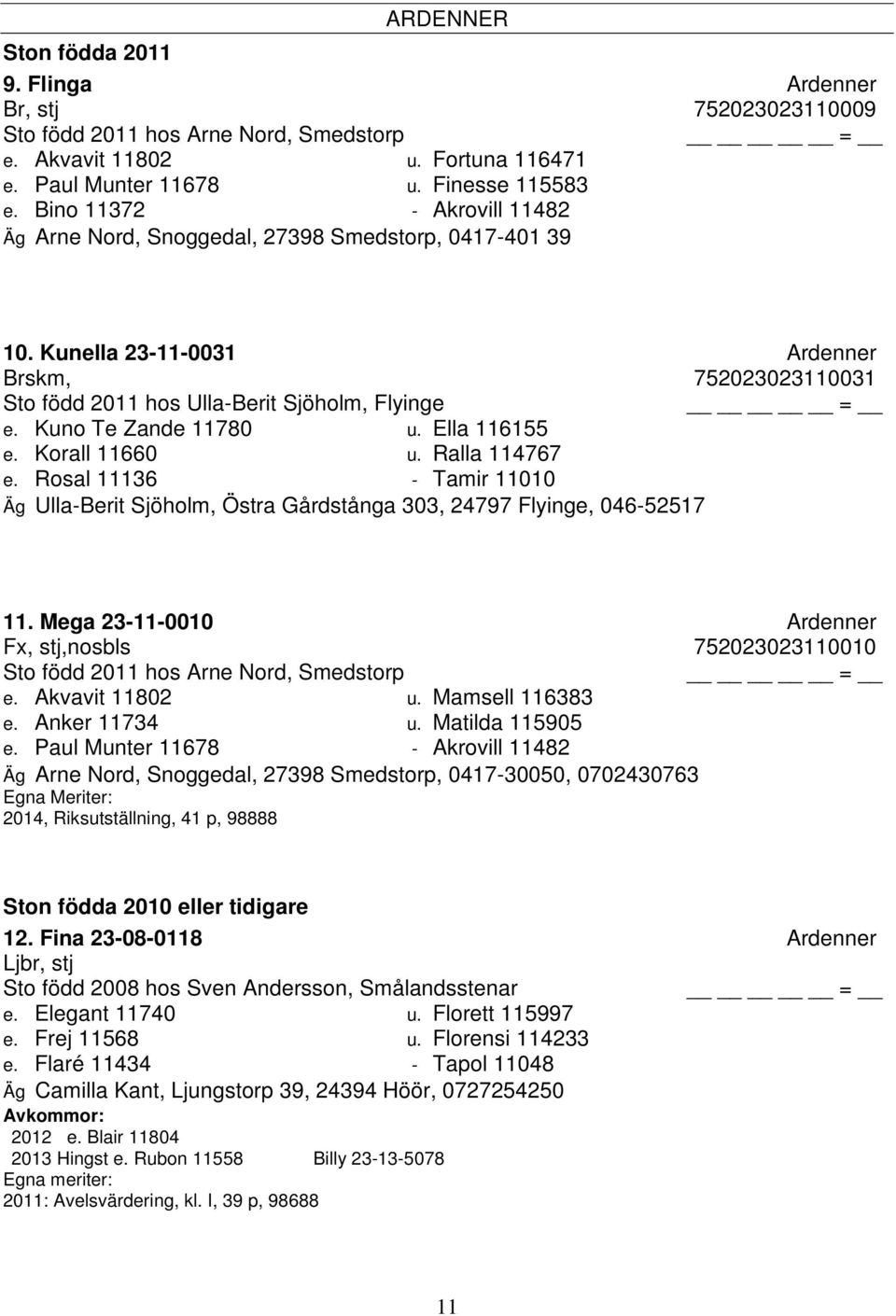 Kuno Te Zande 11780 u. Ella 116155 e. Korall 11660 u. Ralla 114767 e. Rosal 11136 - Tamir 11010 Äg Ulla-Berit Sjöholm, Östra Gårdstånga 303, 24797 Flyinge, 046-52517 11.