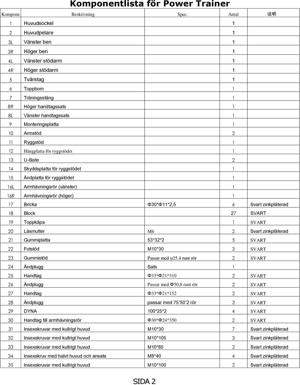 Monteringsplatta 1 10 Armstöd 2 11 Ryggstöd 1 12 Hängplatta för ryggstödet 1 13 U-fäste 2 14 Skyddsplatta för ryggstödet 1 15 Ändplatta för ryggstödet 1 16L Armhävningsrör (vänster) 1 16R