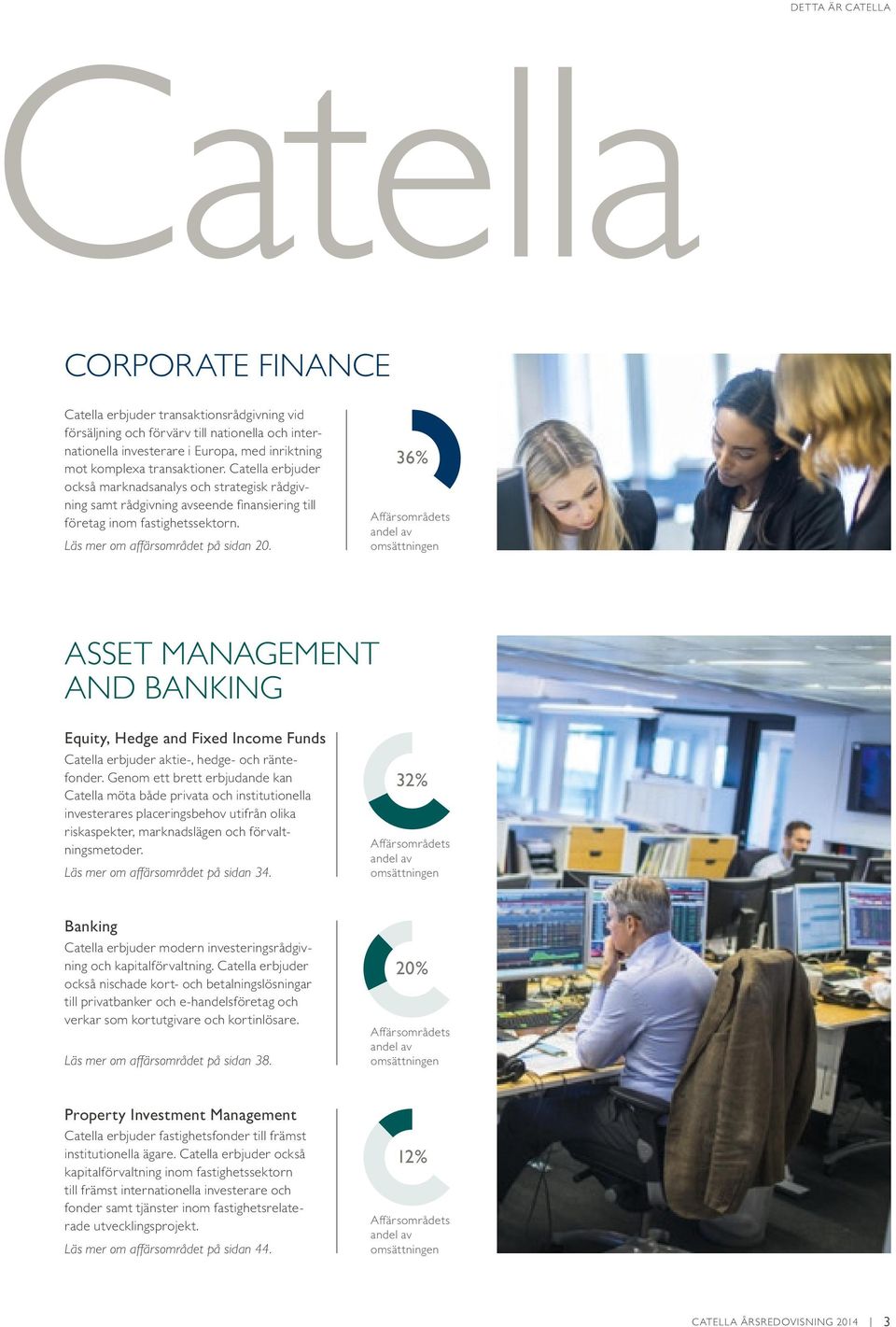 36% Affärsområdets andel av omsättningen ASSET MANAGEMENT AND BANKING Equity, Hedge and Fixed Income Funds Catella erbjuder aktie-, hedge- och ränte fonder.