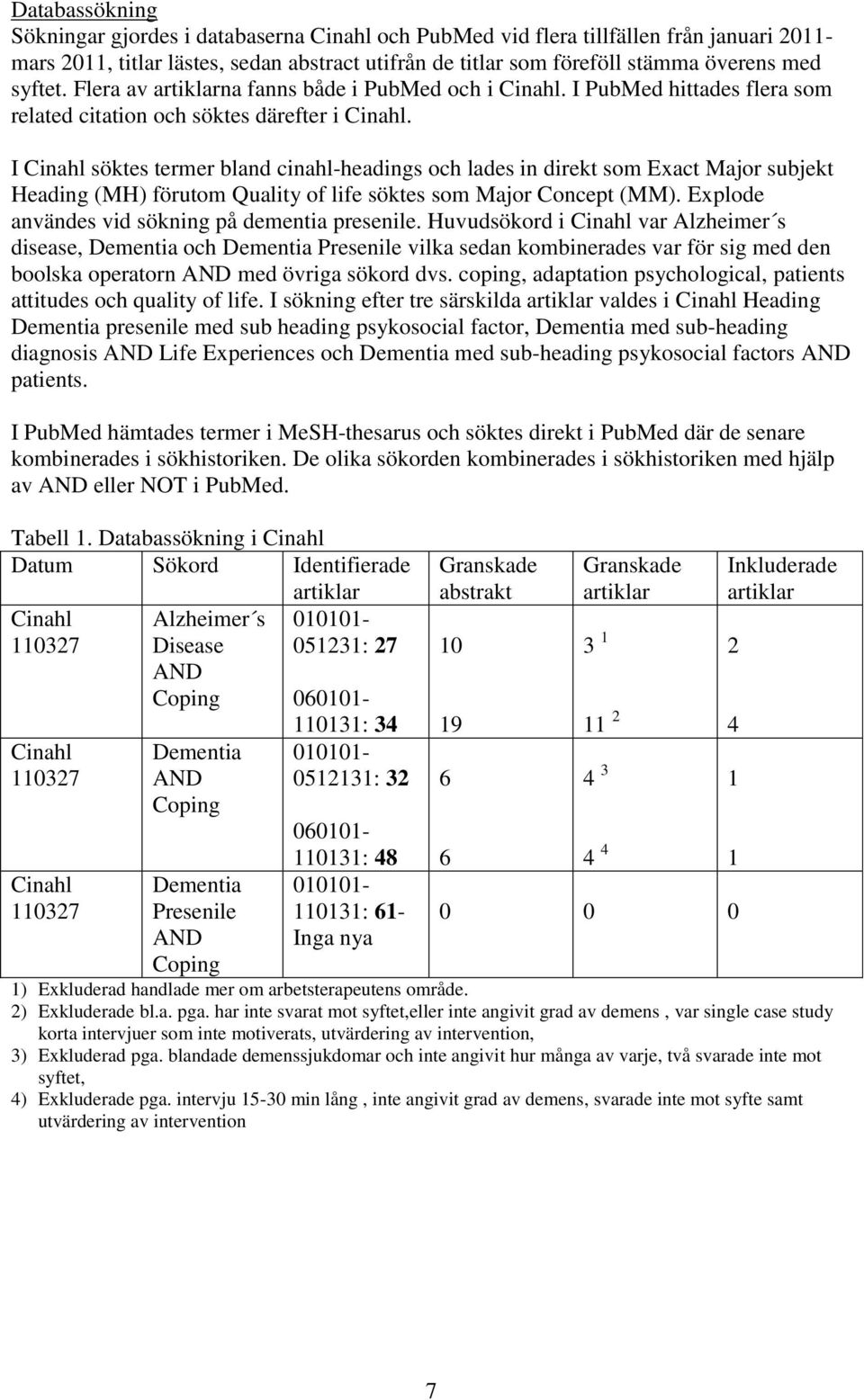 I Cinahl söktes termer bland cinahl-headings och lades in direkt som Exact Major subjekt Heading (MH) förutom Quality of life söktes som Major Concept (MM).