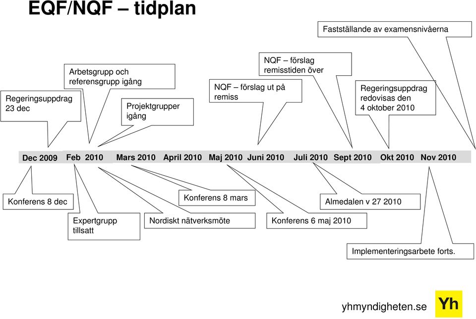 2010 Dec 2009 Feb 2010 Mars 2010 April 2010 Maj 2010 Juni 2010 Juli 2010 Sept 2010 Okt 2010 Nov 2010 Konferens 8 dec