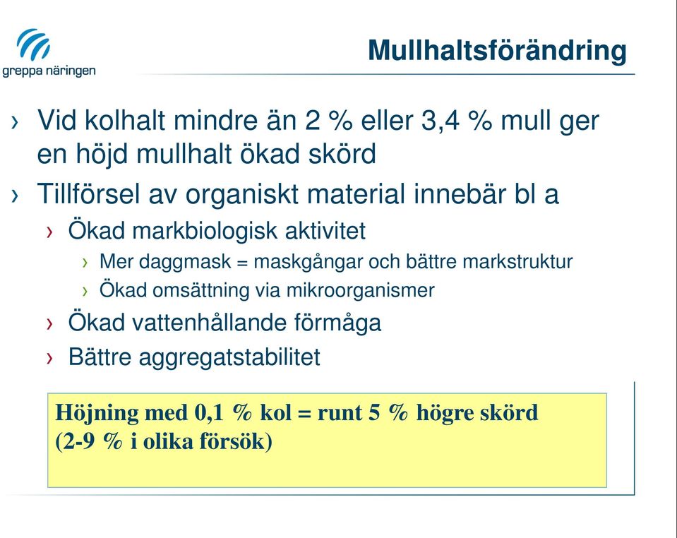 maskgångar och bättre markstruktur Ökad omsättning via mikroorganismer Ökad vattenhållande