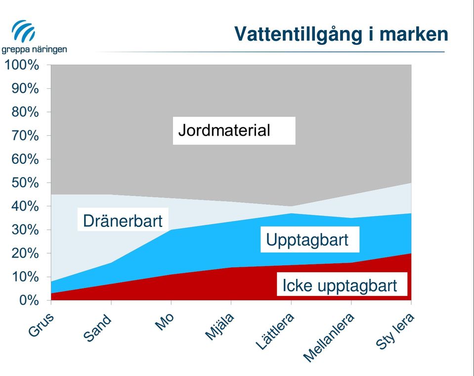 Dränerbart