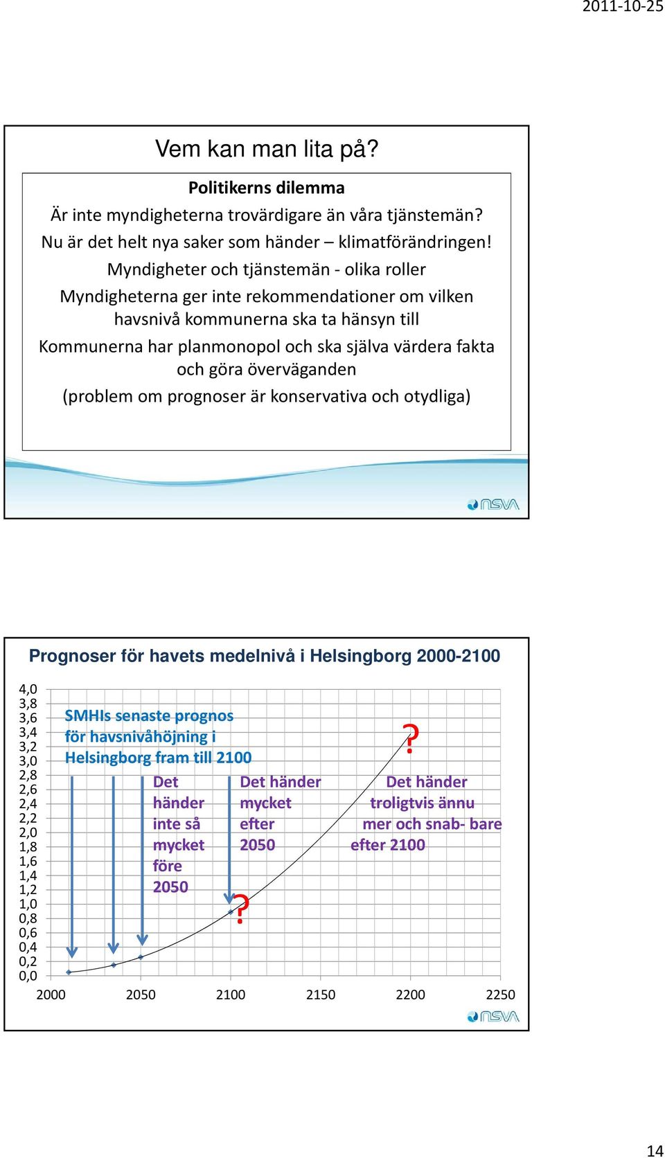 överväganden (problem om prognoser är konservativa och otydliga) 4,0 3,8 3,6 3,4 3,2 3,0 2,8 2,6 2,4 2,2 2,0 1,8 1,6 1,4 1,2 1,0 0,8 0,6 0,4 0,2 0,0 Prognoser för havets medelnivå i Helsingborg