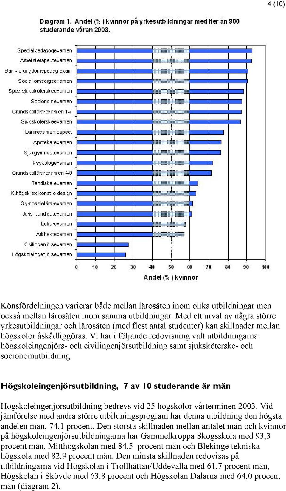 Vi har i följande redovisning valt utbildningarna: högskoleingenjörs- och civilingenjörsutbildning samt sjuksköterske- och socionomutbildning.