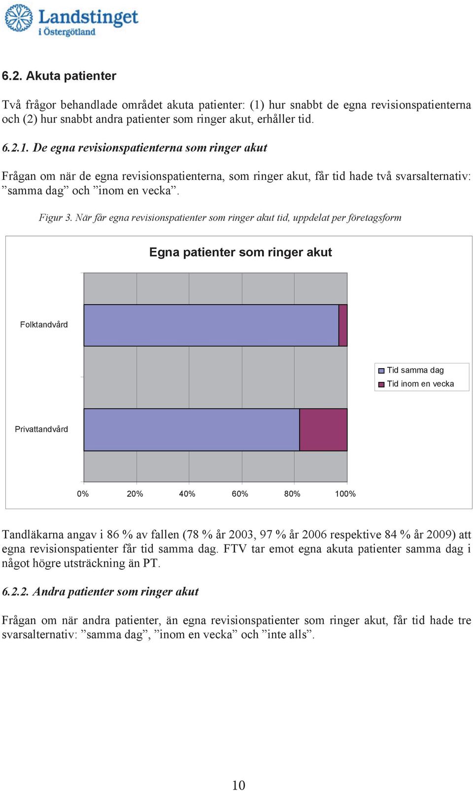 De egna revisionspatienterna som ringer akut Frågan om när de egna revisionspatienterna, som ringer akut, får tid hade två svarsalternativ: samma dag och inom en vecka. Figur 3.