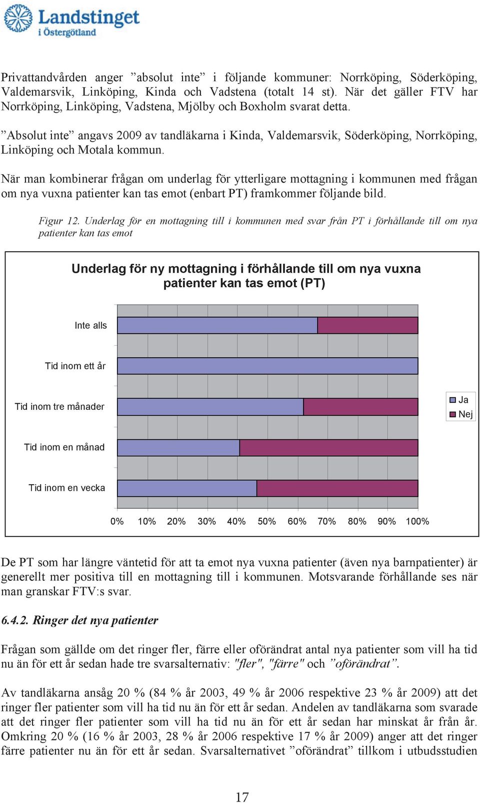 Absolut inte angavs 2009 av tandläkarna i Kinda, Valdemarsvik, Söderköping, Norrköping, Linköping och Motala kommun.