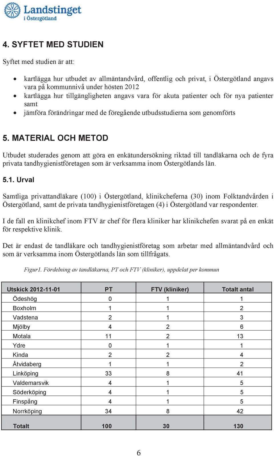 MATERIAL OCH METOD Utbudet studerades genom att göra en enkätundersökning riktad till tandläkarna och de fyra privata tandhygienistföretagen som är verksamma inom Östergötlands län. 5.1.