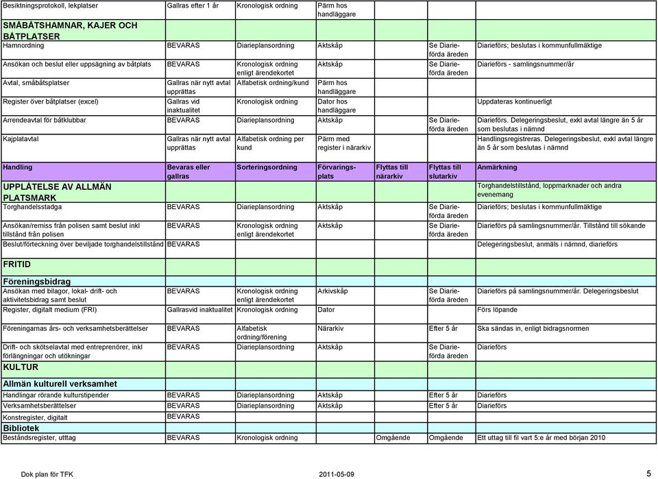 Pärm med register i UPPLÅTELSE AV ALLMÄN PLATSMARK Torghandelsstadga Diarieplansordning Aktskåp Ansökan/remiss från polisen samt beslut inkl Aktskåp tillstånd från polisen Beslut/förteckning över