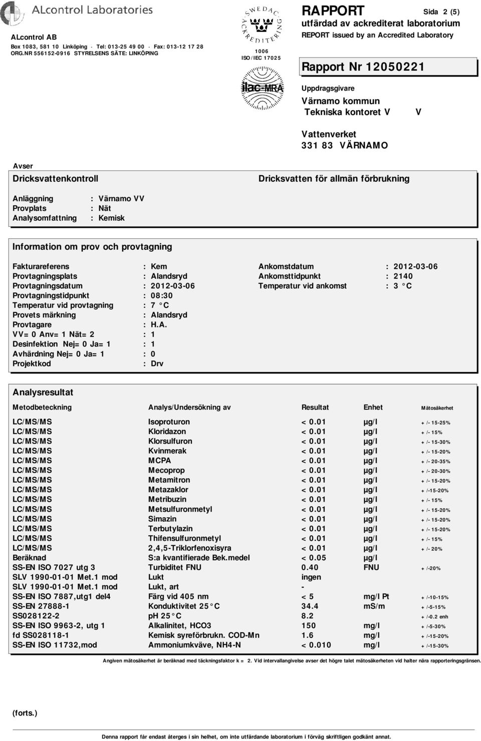 01 µg/l +/-15-20% LC/MS/MS Metribuzin <0.01 µg/l +/- 15% LC/MS/MS Metsulfuronmetyl <0.01 µg/l +/- 15-20% LC/MS/MS Simazin <0.01 µg/l +/- 15-20% LC/MS/MS Terbutylazin <0.