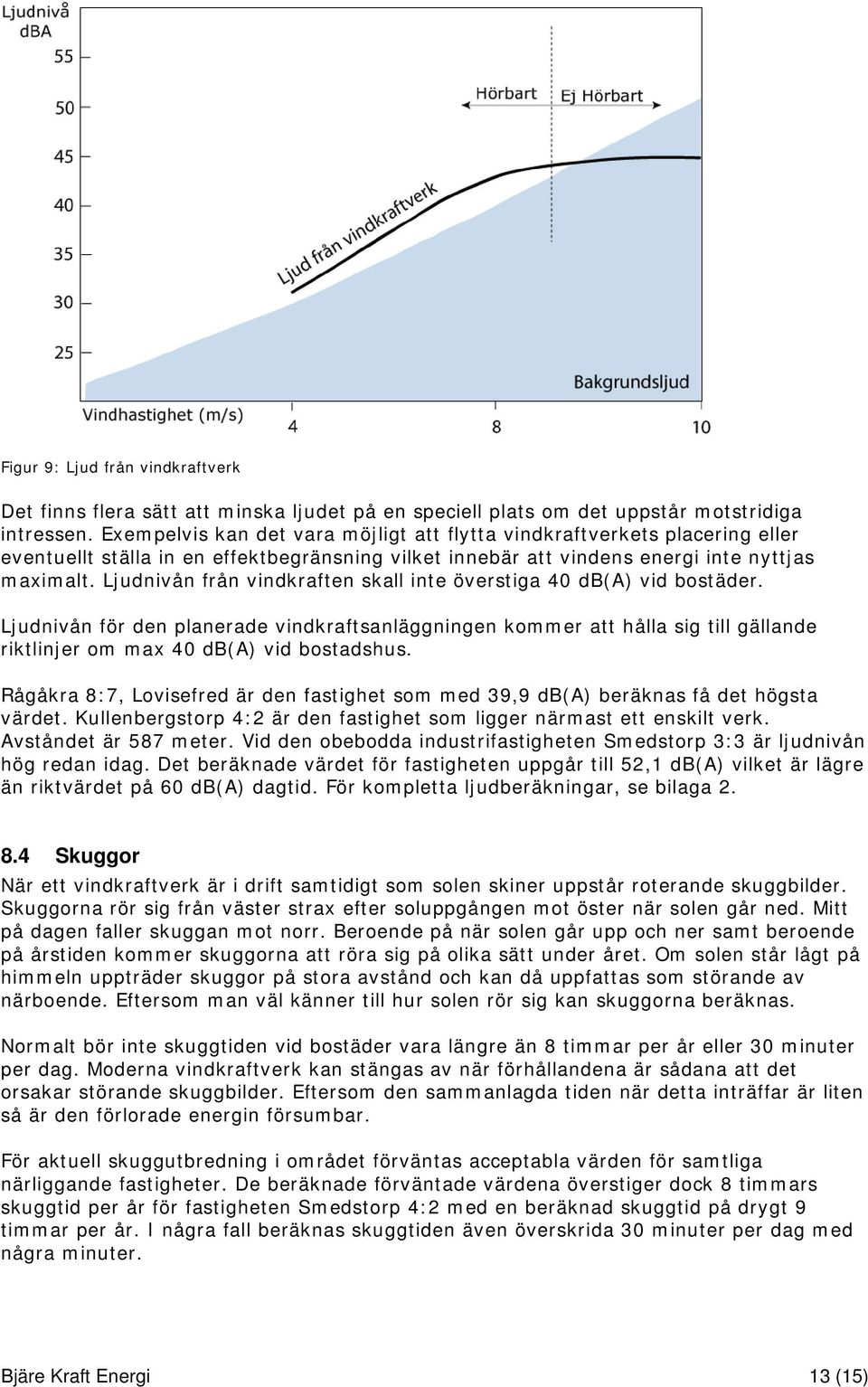 Ljudnivån från vindkraften skall inte överstiga 40 db(a) vid bostäder. Ljudnivån för den planerade vindkraftsanläggningen kommer att hålla sig till gällande riktlinjer om max 40 db(a) vid bostadshus.