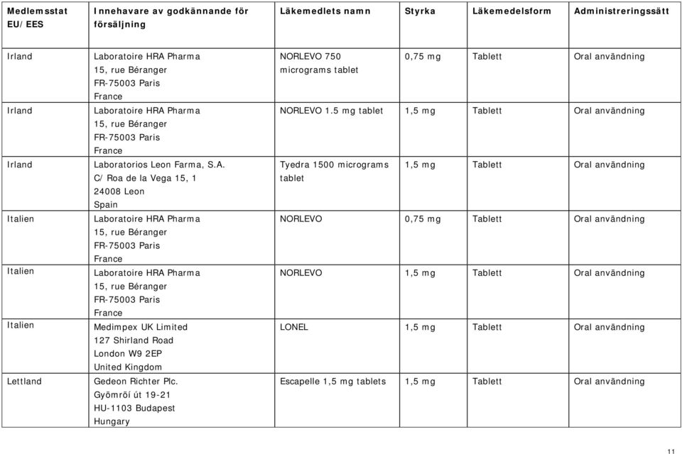 5 mg tablet 1,5 mg Tablett Oral användning Tyedra 1500 micrograms 1,5 mg Tablett Oral användning tablet NORLEVO 0,75