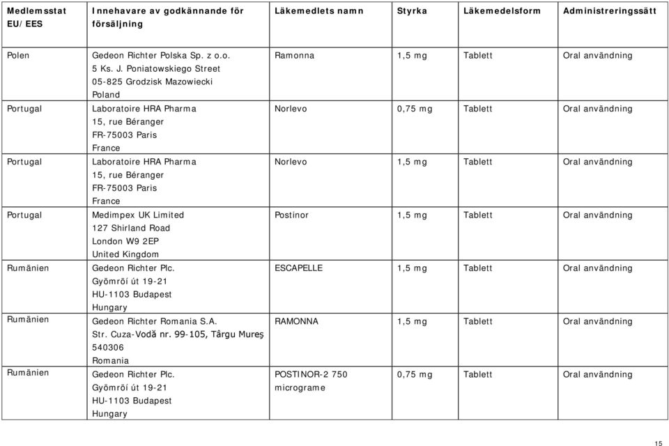 99-105, Târgu Mureş 540306 Romania Ramonna 1,5 mg Tablett Oral användning Norlevo 0,75 mg Tablett Oral användning Norlevo 1,5 mg