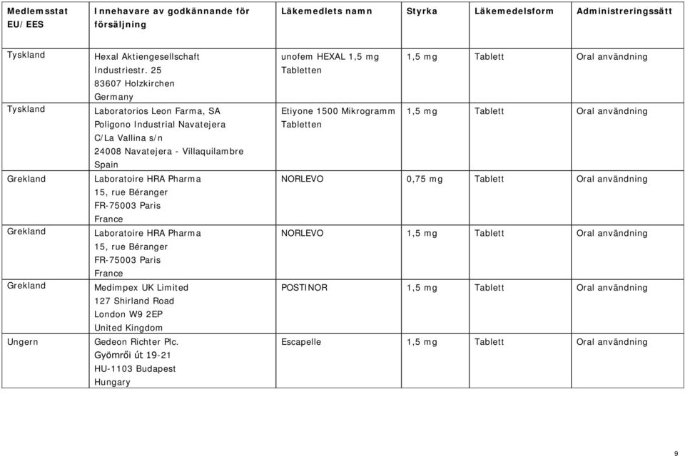 Villaquilambre Spain Gyömrői út 19-21 unofem HEXAL 1,5 mg Tabletten 1,5 mg Tablett Oral användning Etiyone 1500 Mikrogramm 1,5 mg