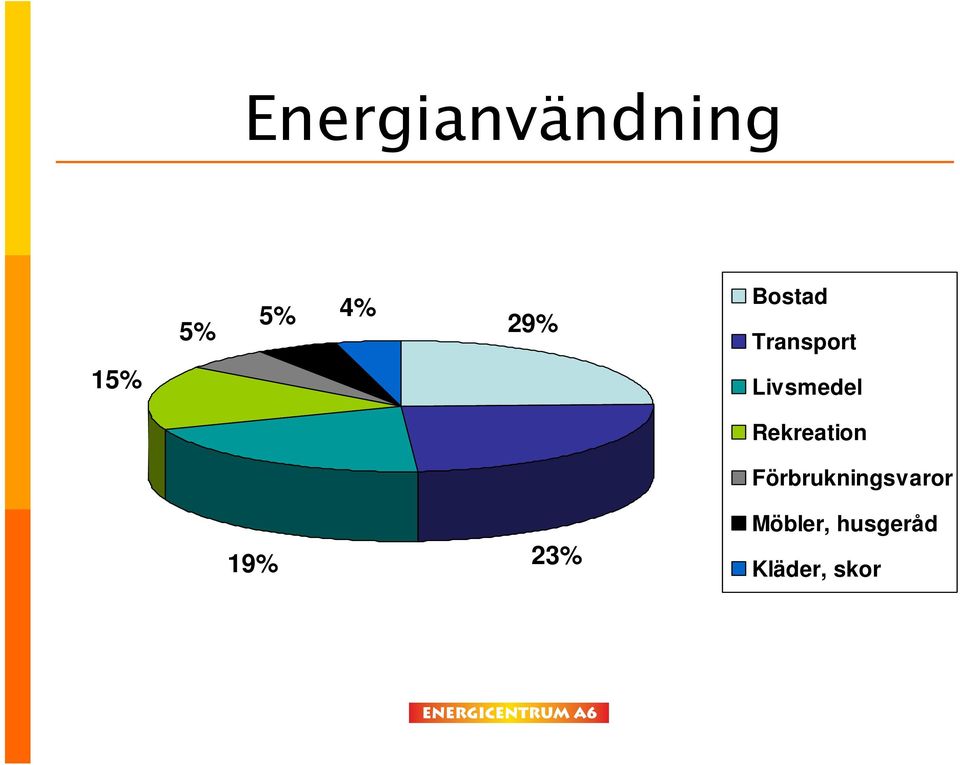 Rekreation Förbrukningsvaror