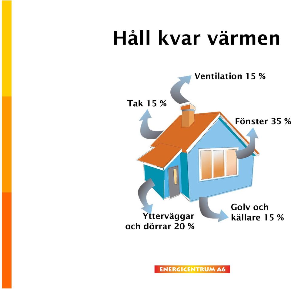 Fönster 35 % Ytterväggar