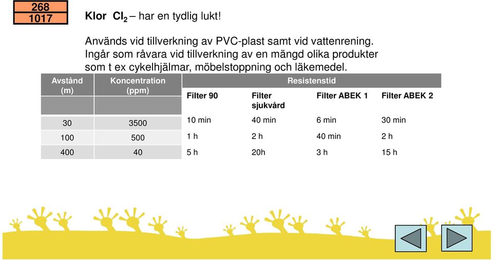 och läkemedel.