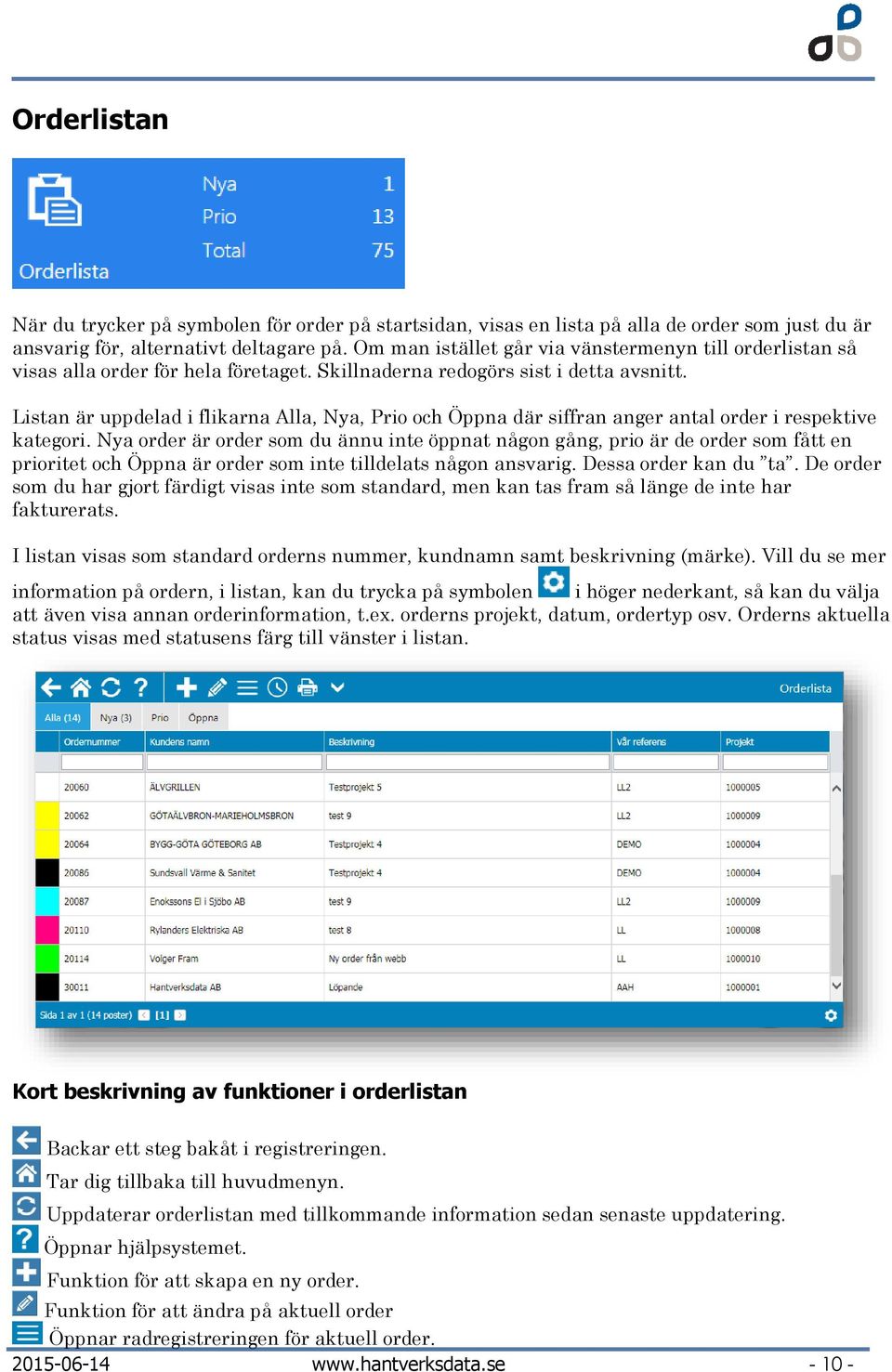 Listan är uppdelad i flikarna Alla, Nya, Prio och Öppna där siffran anger antal order i respektive kategori.