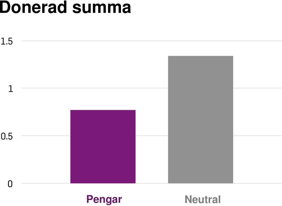 Pengar