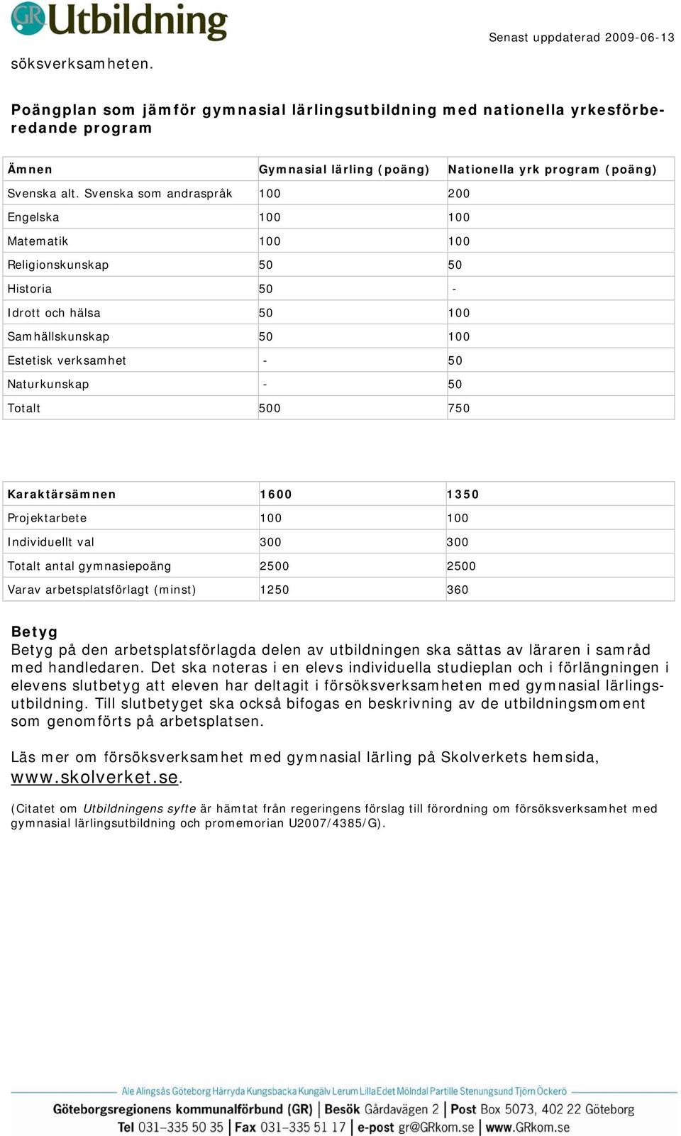 500 750 Karaktärsämnen 1600 1350 Projektarbete 100 100 Individuellt val 300 300 Totalt antal gymnasiepoäng 2500 2500 Varav arbetsplatsförlagt (minst) 1250 360 Betyg Betyg på den arbetsplatsförlagda