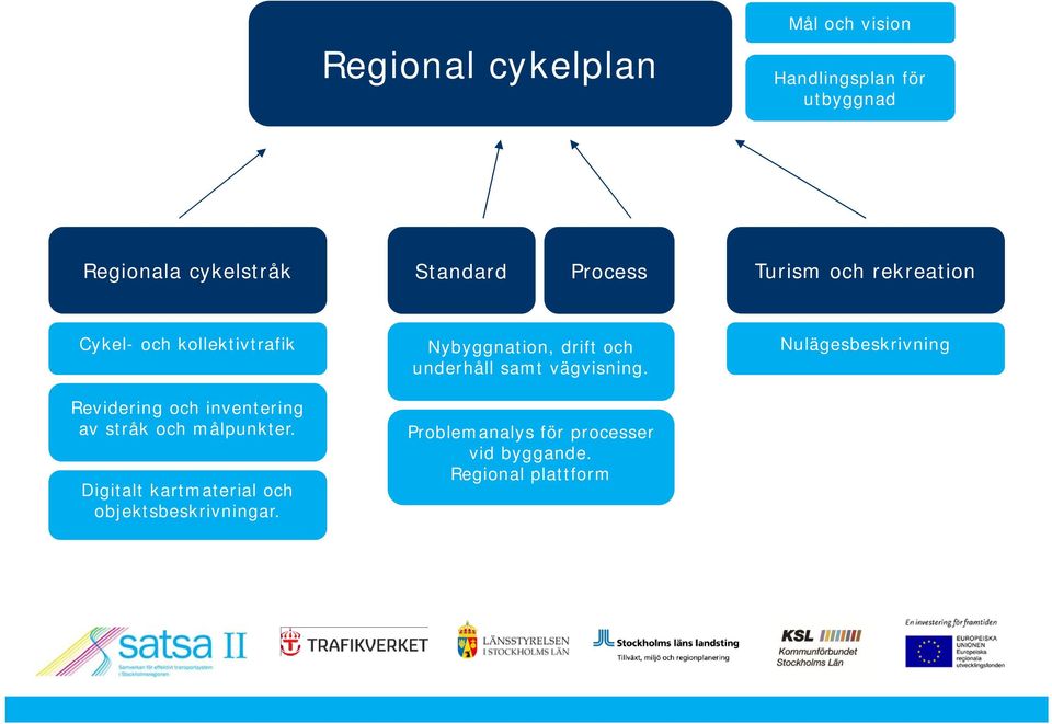 och målpunkter. Digitalt kartmaterial och objektsbeskrivningar.