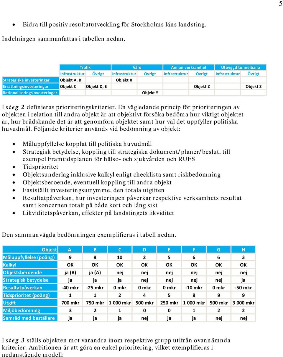 Ersättningsinvesteringar Objekt C Objekt D, E Objekt Z Objekt Z Rationaliseringsinvesteringar Objekt Y I steg 2 definieras prioriteringskriterier.