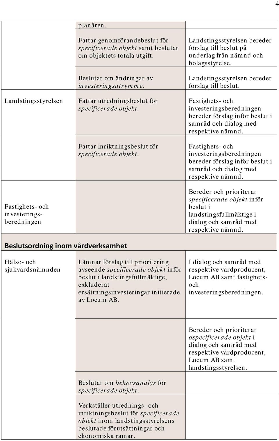 Landstingsstyrelsen bereder förslag till beslut på underlag från nämnd och bolagsstyrelse. Landstingsstyrelsen bereder förslag till beslut.