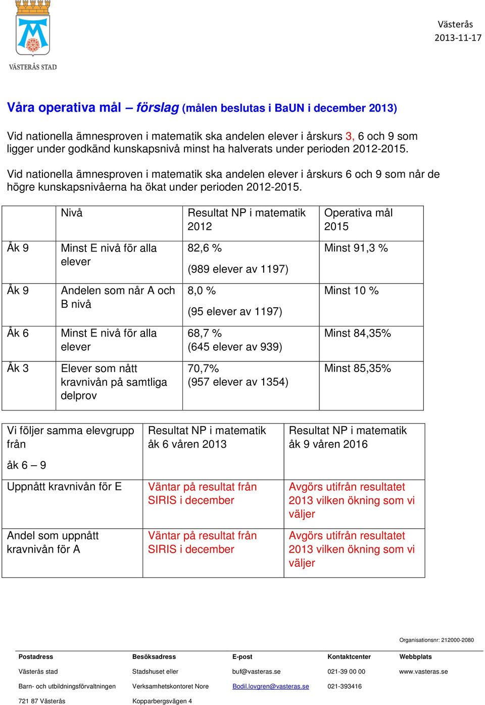 Vid nationella ämnesproven i matematik ska andelen elever i årskurs 6 och 9 som når de högre kunskapsnivåerna ha ökat under perioden 2012-2015.