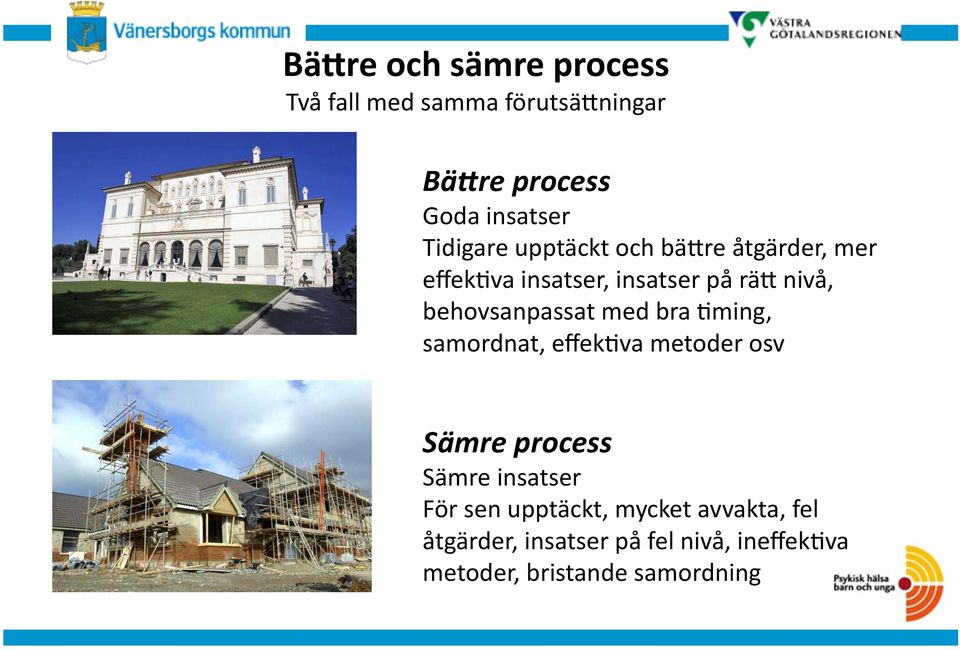 behovsanpassat med bra >ming, samordnat, effek>va metoder osv Sämre process Sämre insatser